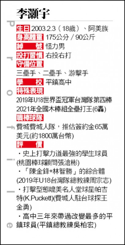 李灝宇檔案