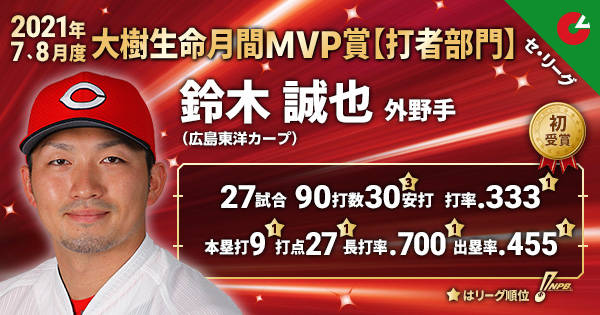 日職 7 8月投 打mvp公布 三人生涯首度獲獎 自由體育