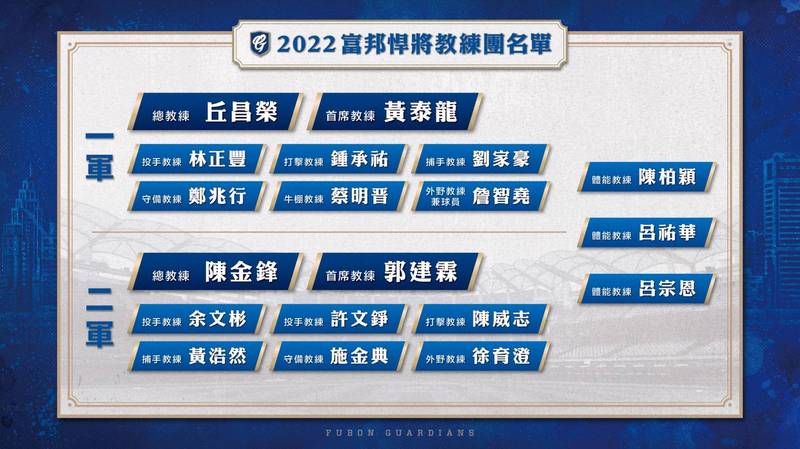 悍將公布2022教練團名單。