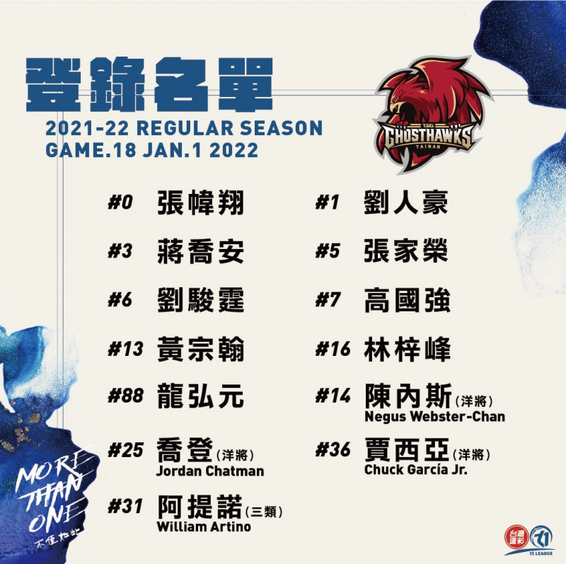 台南獵鷹登錄名單。（取自T1聯盟臉書）