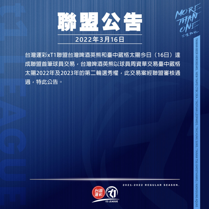 聯盟首筆球員交易出爐。（T1聯盟提供）