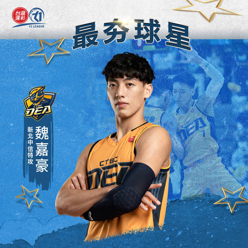 中信特攻魏嘉豪榮膺「最夯球星」。（T1提供）