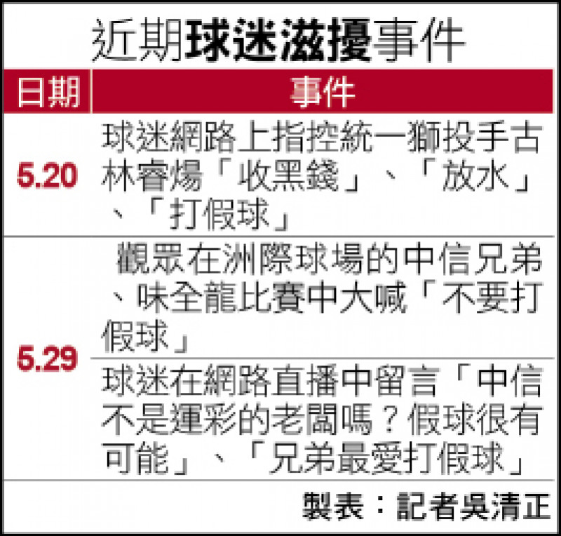 近期球迷滋擾事件