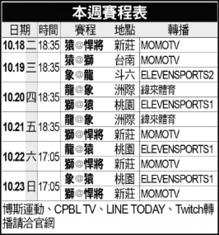 中職本週賽程表