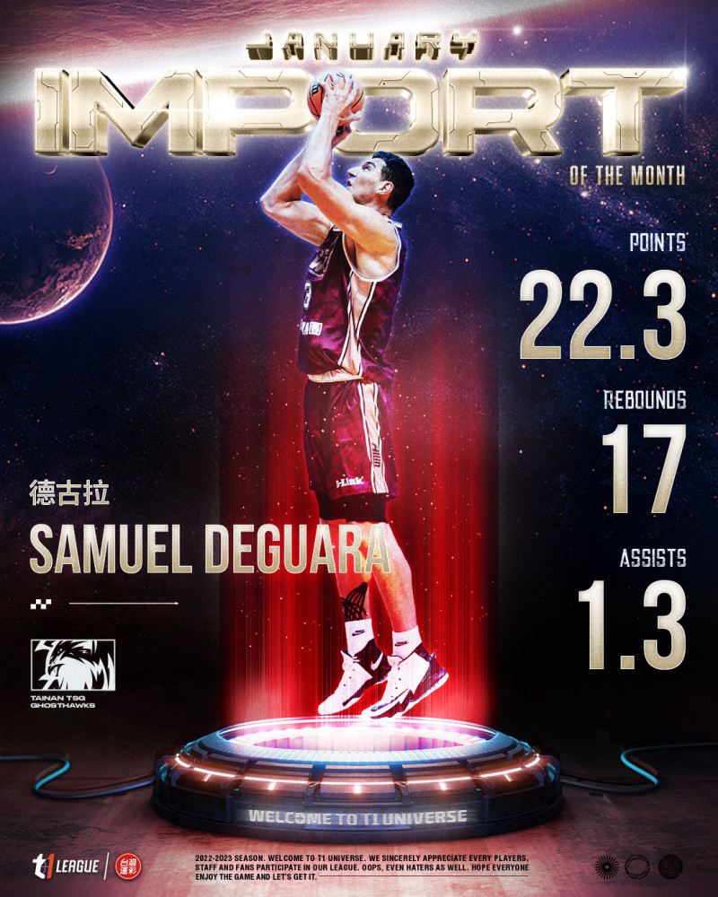 德古拉拿下最佳外援（T1聯盟提供）