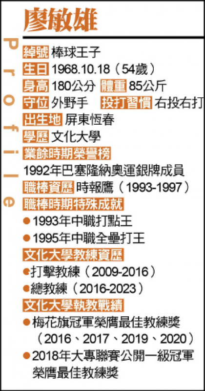 廖敏雄檔案