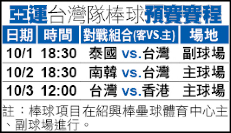 亞運台灣隊棒球預賽賽程