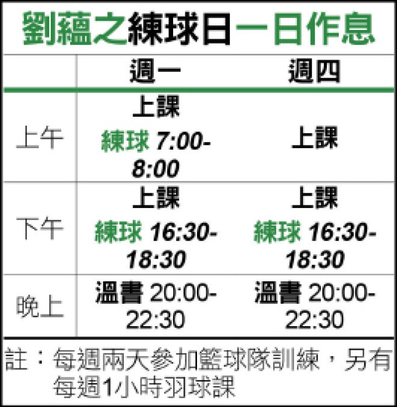 劉蘊之練球日一日作息