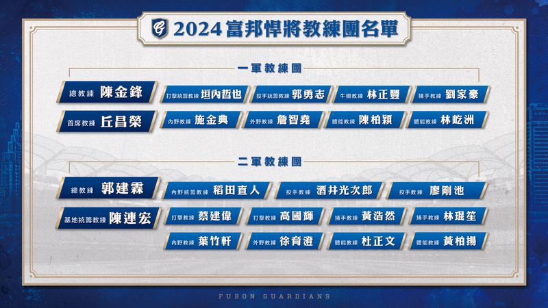 2024富邦悍將教練團名單。（富邦悍將提供）