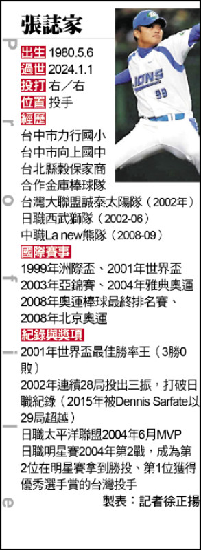 張誌家檔案