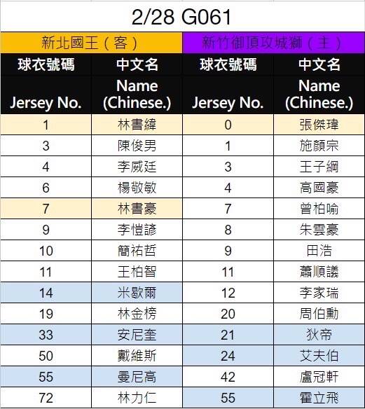 新北國王出戰攻城獅登錄名單。（PLG提供）