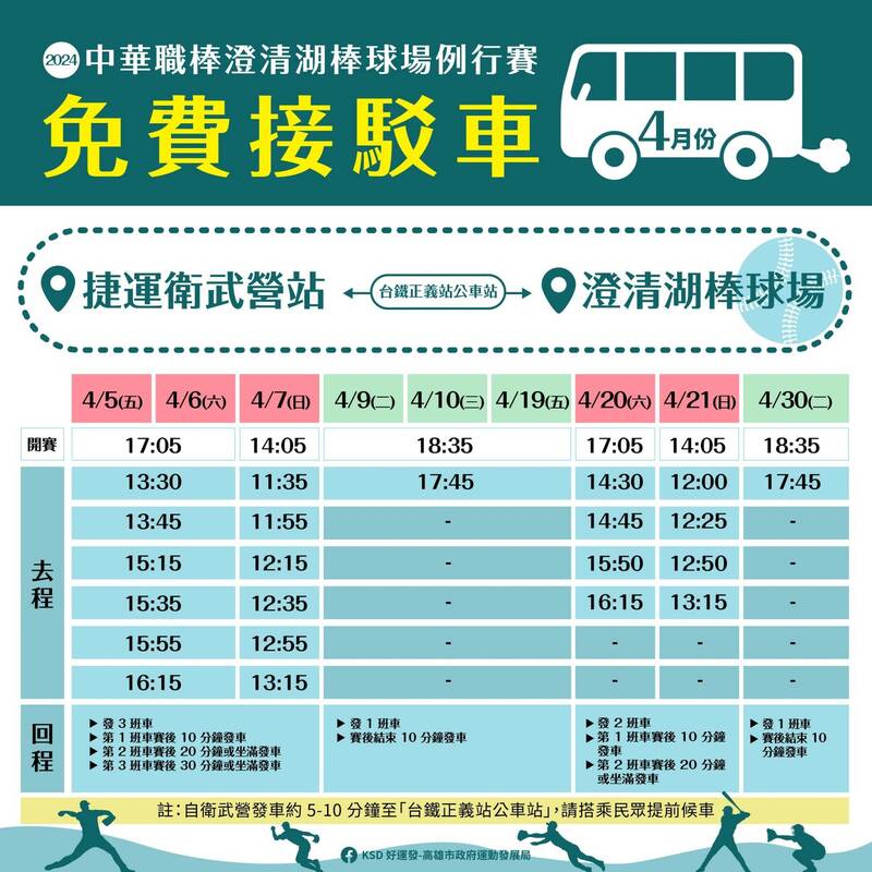 捷運衛武營站至澄清湖棒球場的接駁車。（高雄市運發局提供）