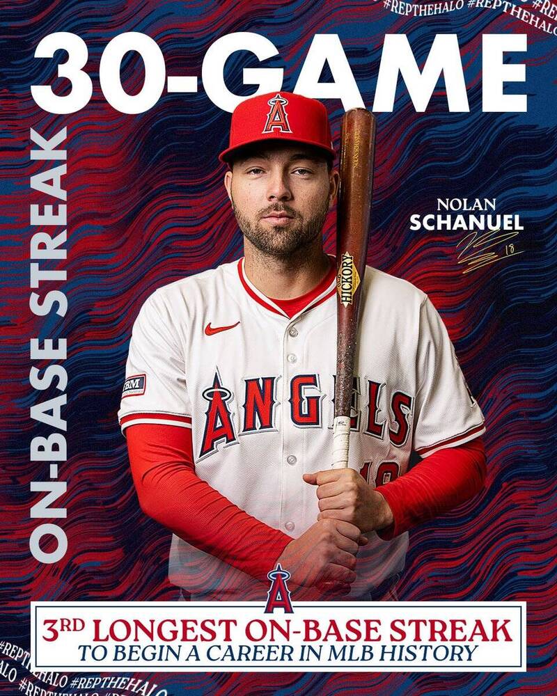 最終沙努爾初登場後連續上壘的記錄被中斷在30場。（圖片取自天使X）