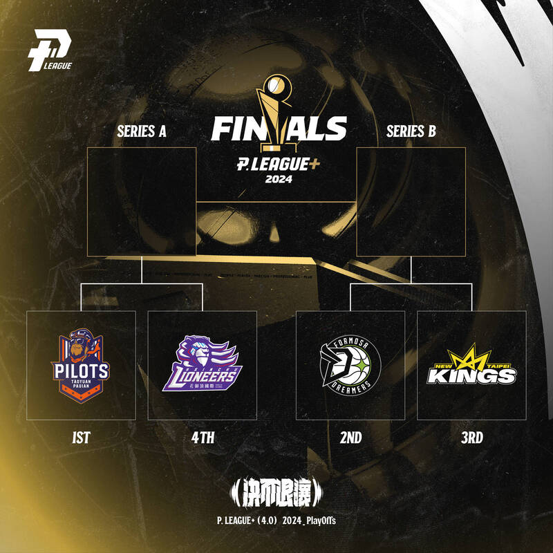 PLG季後賽23日點燃戰火。（官方提供）