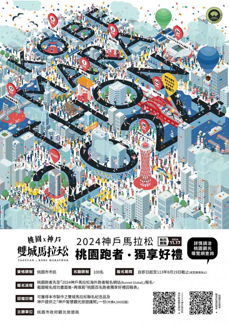 「桃園X神戶雙城馬拉松」於11月17日於日本神戶開跑，前100位桃園市民可獲得雙城紀念品（觀旅局提供）