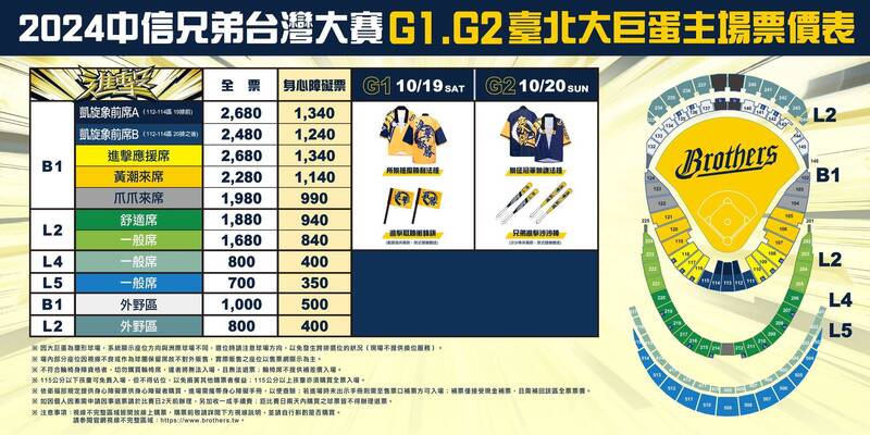 中信兄弟公布台灣大賽票價。（球團提供）