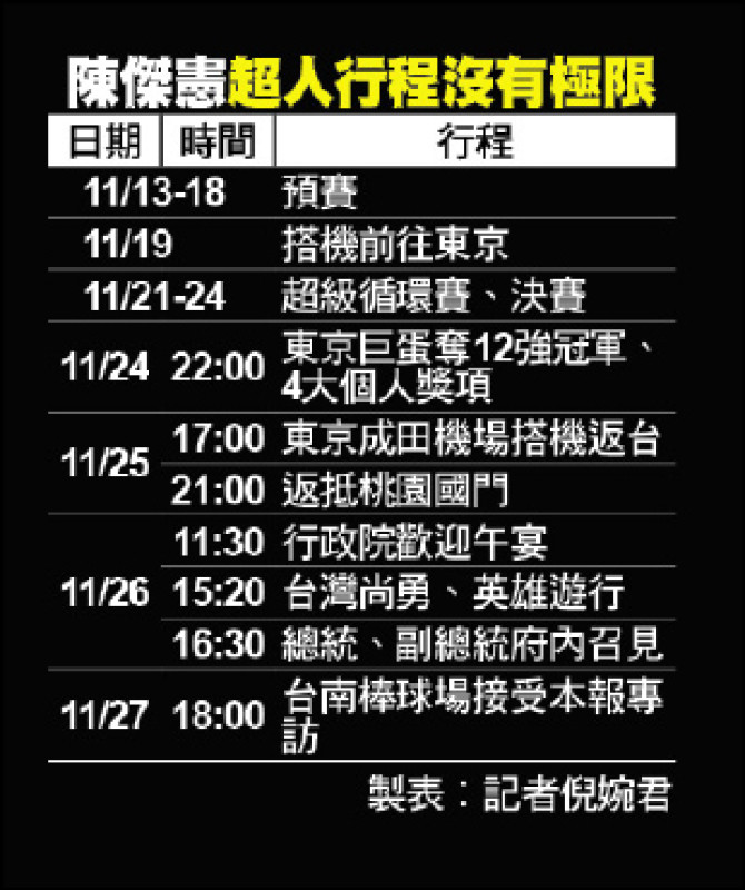 陳傑憲超人行程