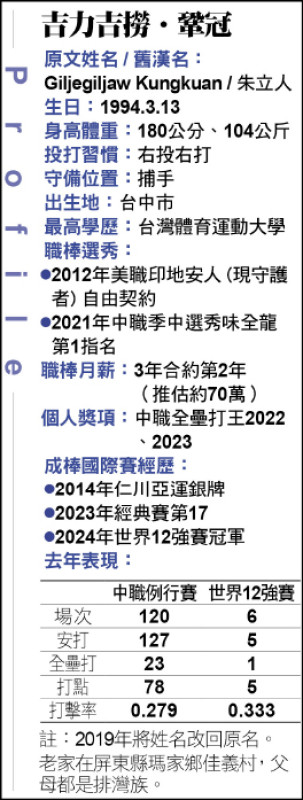 吉力吉撈．鞏冠檔案