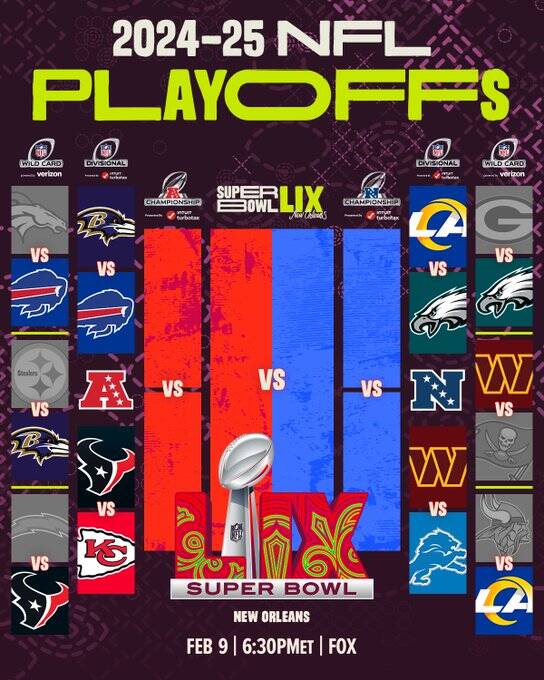 分區賽對戰組合出爐。（取自NFL官方X）