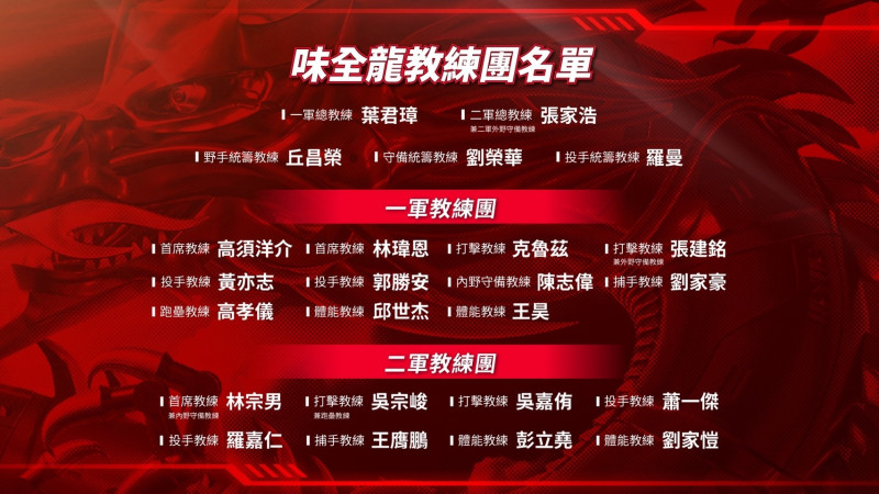 味全龍今天公布全新教練團。（味全龍提供）