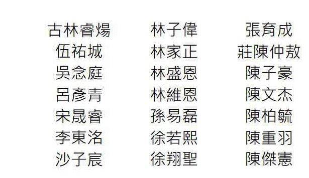 台灣隊27人初步名單