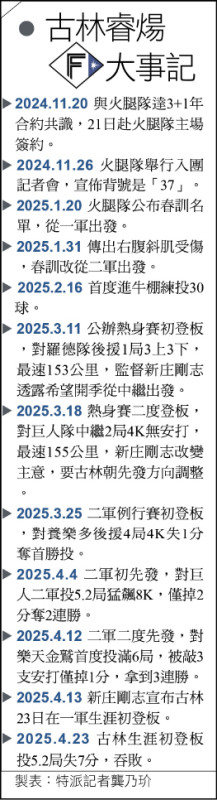 古林睿煬旅日大事記