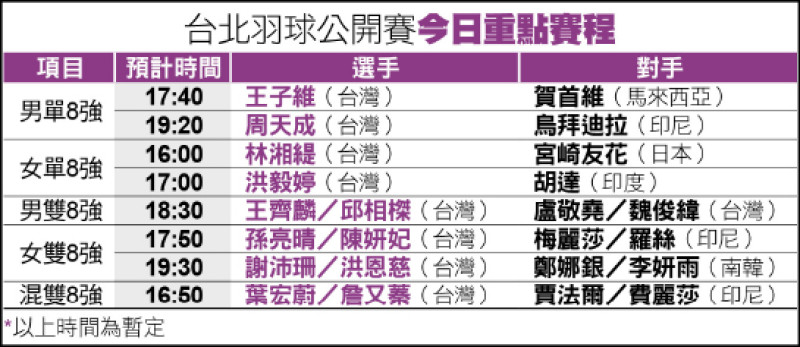 台北羽球公開賽今日重點賽程