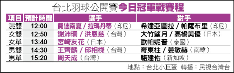 台北羽球公開賽冠軍戰賽程