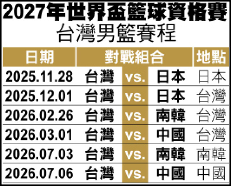 2027年世界盃籃球資格賽