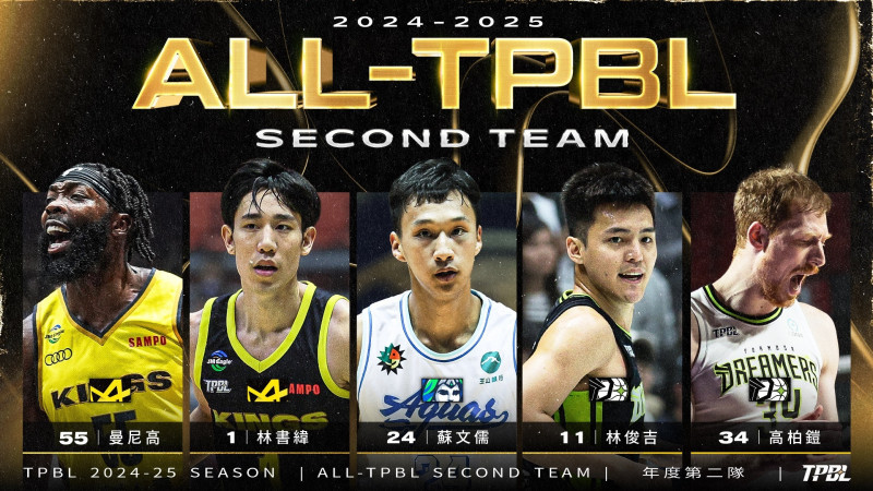 年度第二隊獲選名單。（TPBL提供）