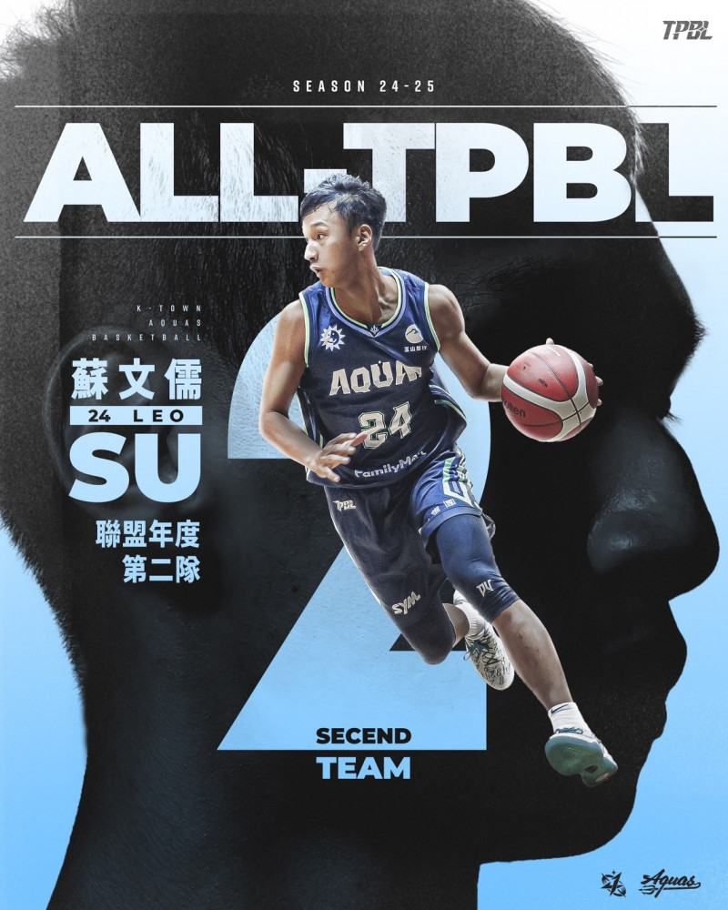 蘇文儒入選年度第2隊，本季囊括3大獎項。（TPBL提供）