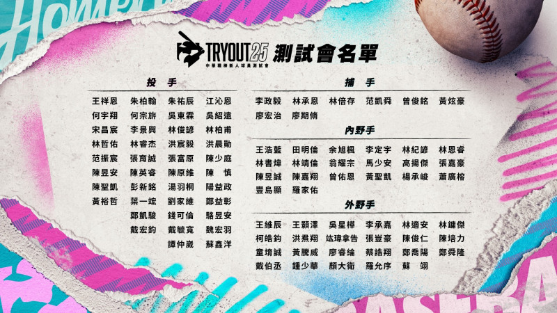 中職新人測試會名單。（中職聯盟提供）