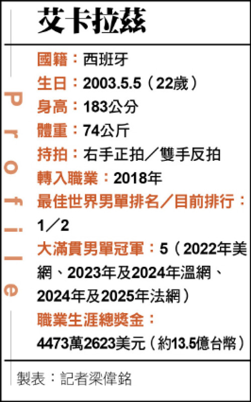 艾卡拉茲小檔案