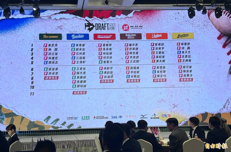 2025年選秀完整名單出爐。（記者廖耀東攝）