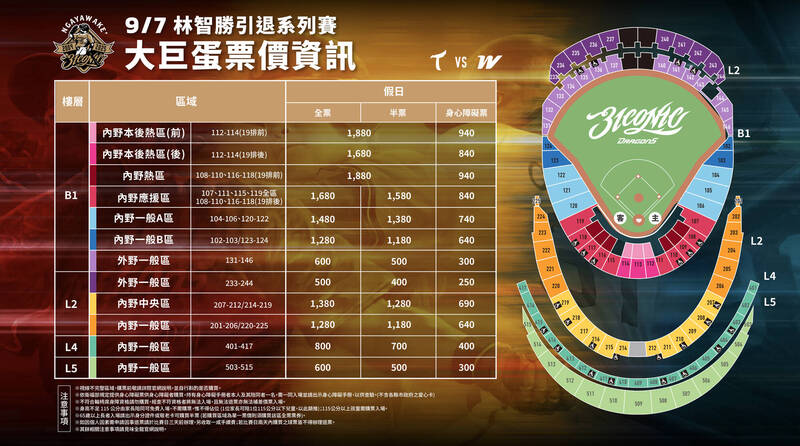 林智勝引退系列賽票價。（味全提供）