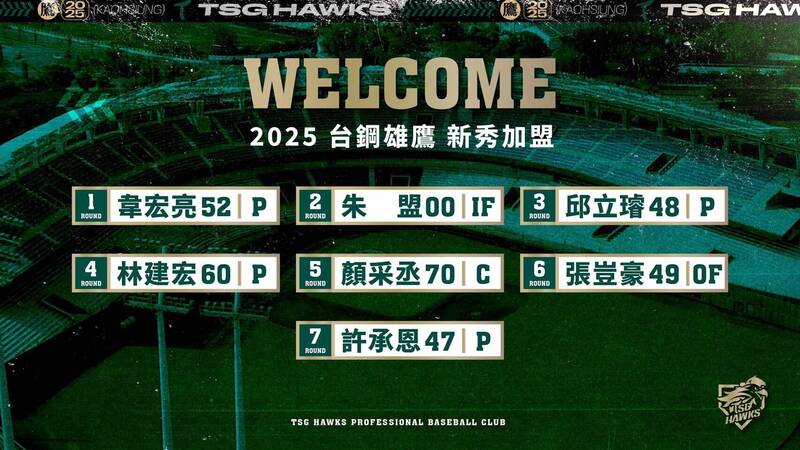 台鋼雄鷹完成今年選秀新人簽約。（台鋼提供）