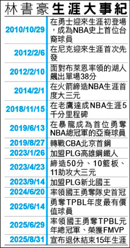 林書豪生涯大事記