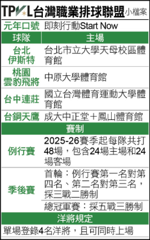 台灣職業排球聯盟小檔案