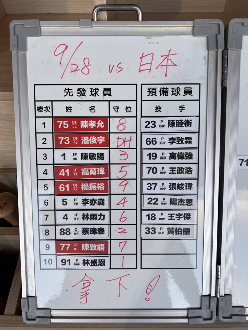 亞錦賽冠軍戰台灣隊先發名單。（棒協提供）