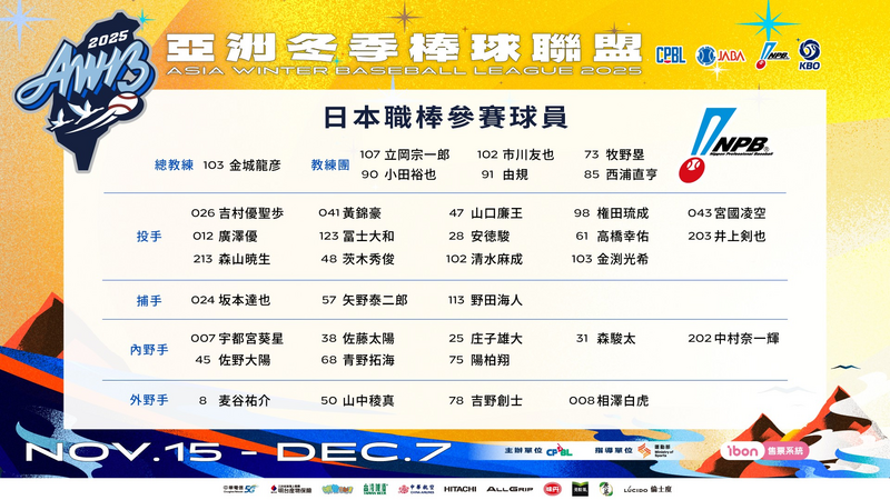 2025冬季聯盟日職聯隊名單。（聯盟提供）