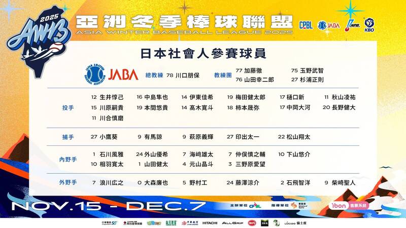 2025冬季聯盟日本社會人名單。（聯盟提供）