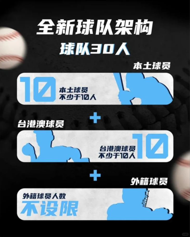 时常评论时事的「James Hsieh」也转贴CPB的宣传内容,针对「台港澳球员不少于10人」的说法,他也质疑「统战联盟?」(图撷自threads) 时常评论时事的「James Hsieh」也转贴CPB的宣传内容,针对「台港澳球员不少于10人」的说法,他也质疑「统战联盟?」(图撷自threads)