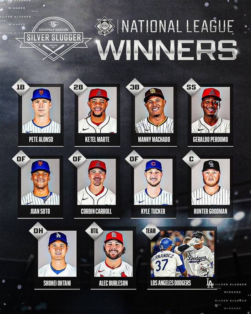 大聯盟國聯銀棒獎得主出爐。（圖片取自Ｘ）