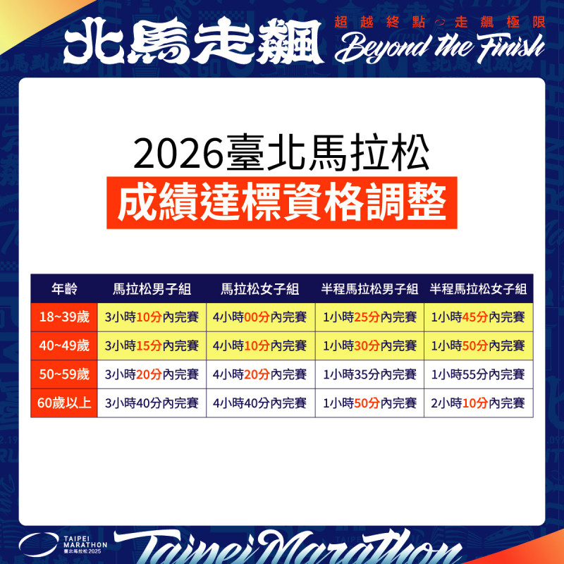 2026台北馬拉松達標資格調整（取自官方社群）