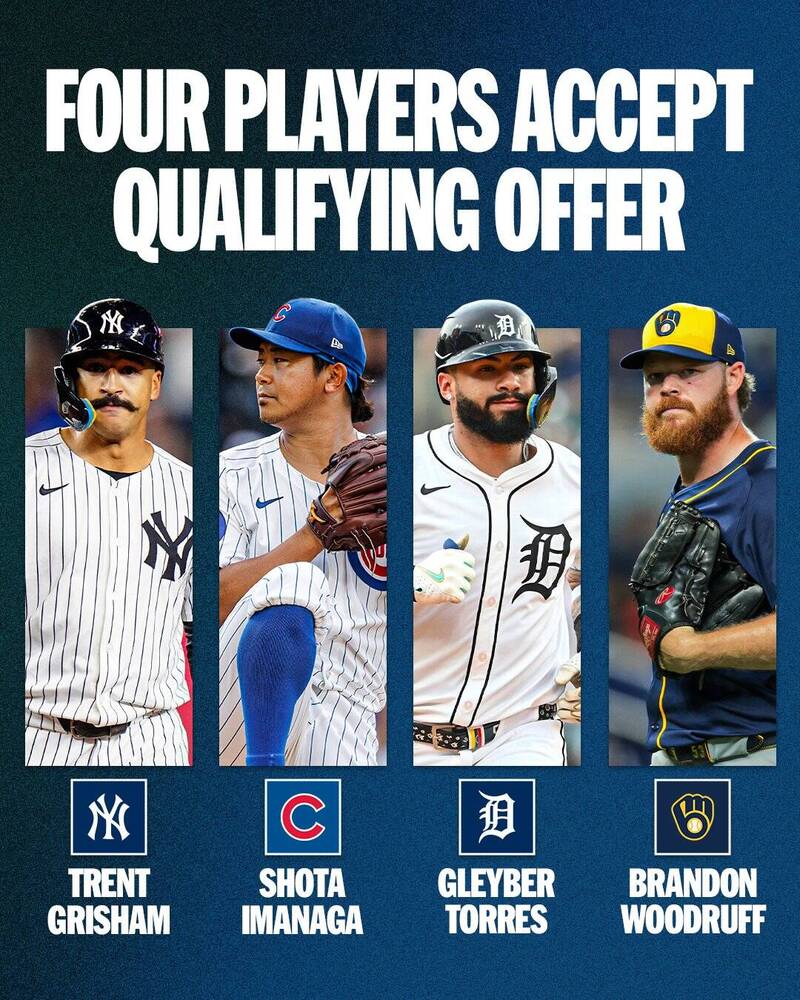 洋基葛里遜、小熊今永昇太、老虎托瑞斯、釀酒人伍德魯夫4人接受合格報價，創下史上新高。（圖片取自X）