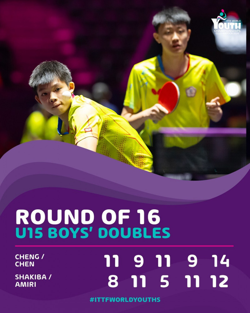 陳凱程（左）、鄭旻修聯手打敗義大利組合，挺進U15男雙4強。（取自WTT臉書）