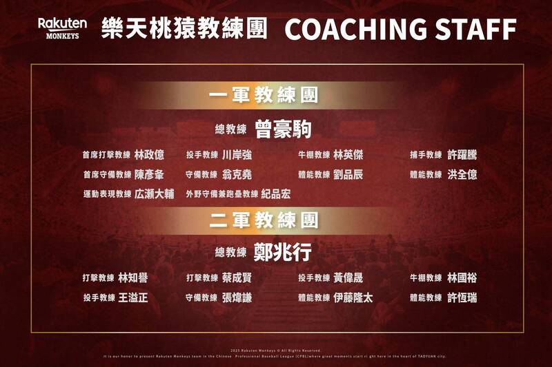 樂天教練團出爐。（樂天桃猿提供）