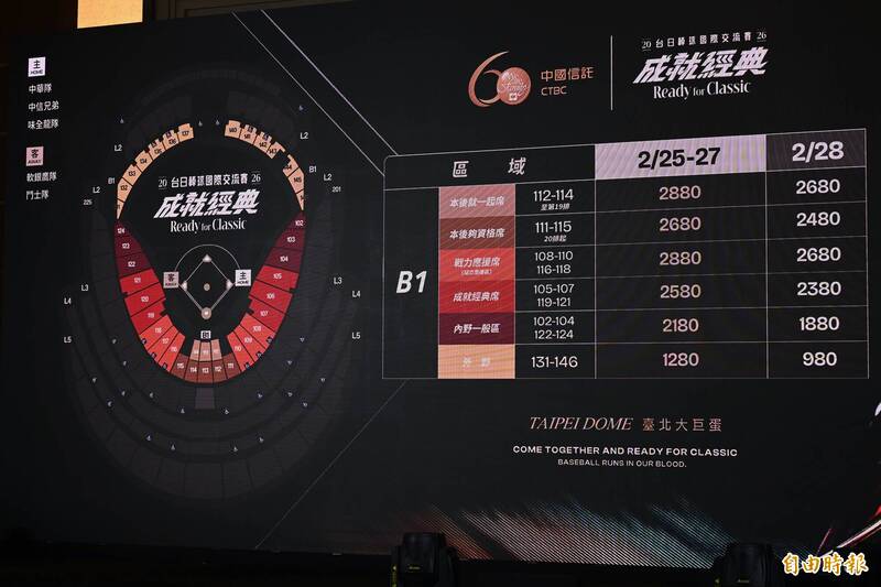 「2026台日棒球國際交流賽」票價出爐。（記者陳逸寬攝）