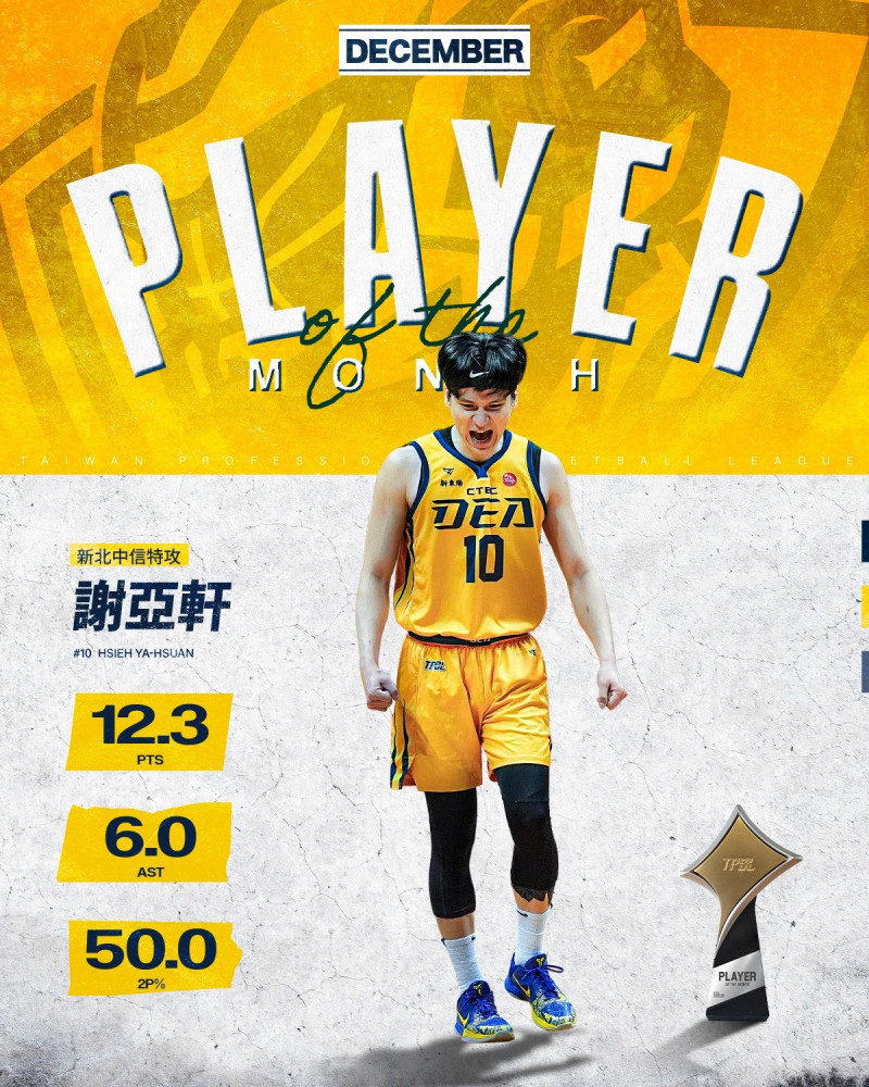 謝亞軒（聯盟提供）