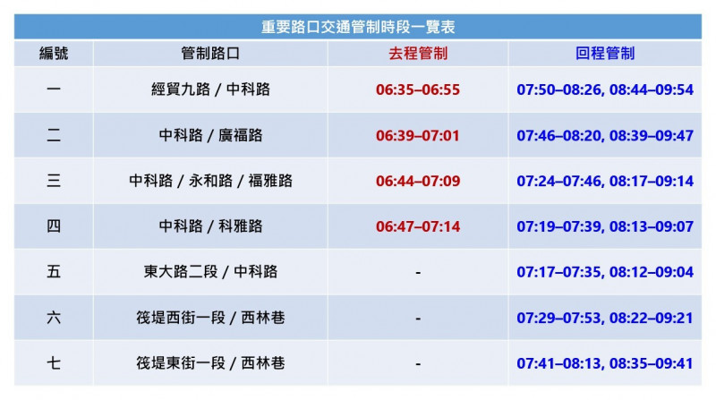 重要路口交通管制時間表。（圖：市府提供）